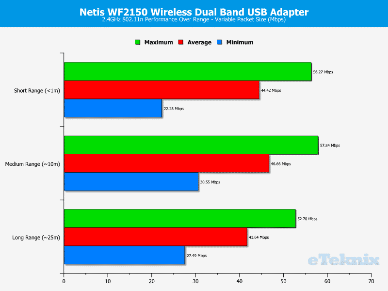 Netis_WF2150-Chart-2-variable