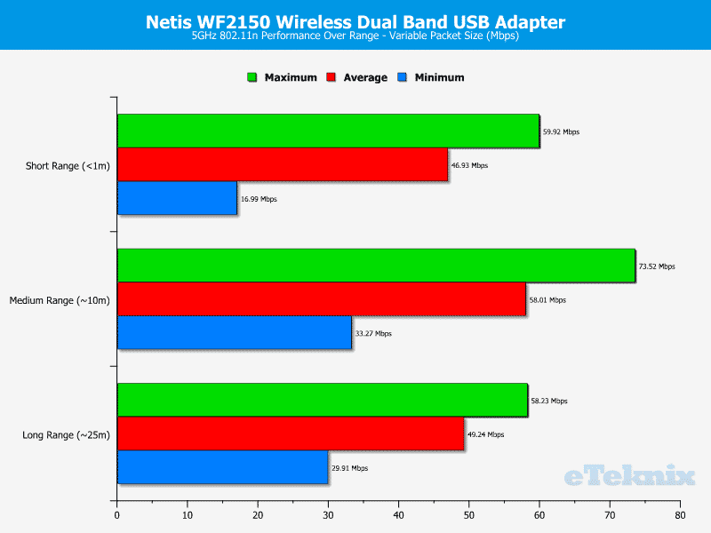Netis_WF2150-Chart-5-variable