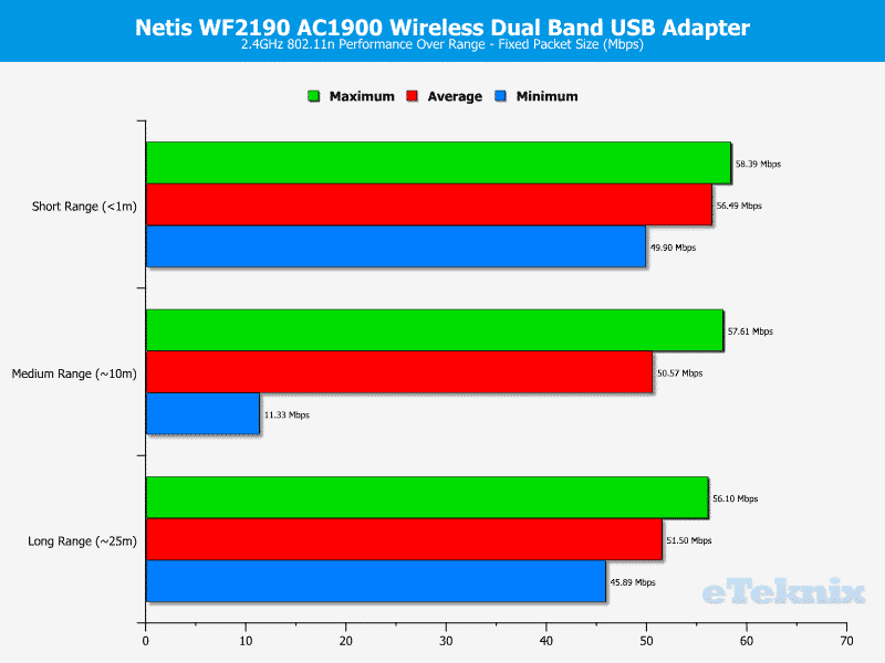 Netis_WF2190-Graph-2_fixed