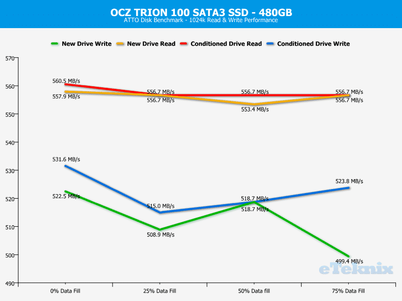 OCZ_Trion100_480GB-Chart-ATTO