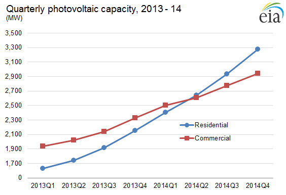 PV_Capacity