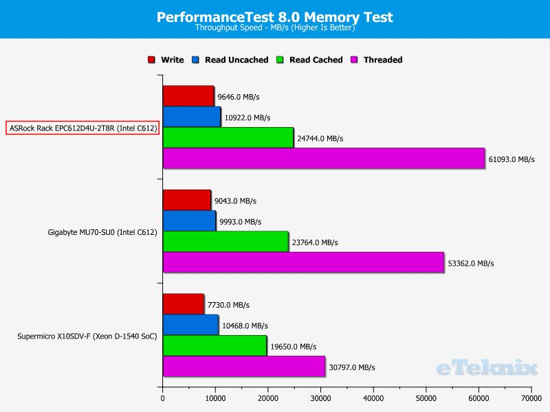 ASRockRack_EPC612D4U-2T8R-Chart-RAM_PerformanceTest_fix
