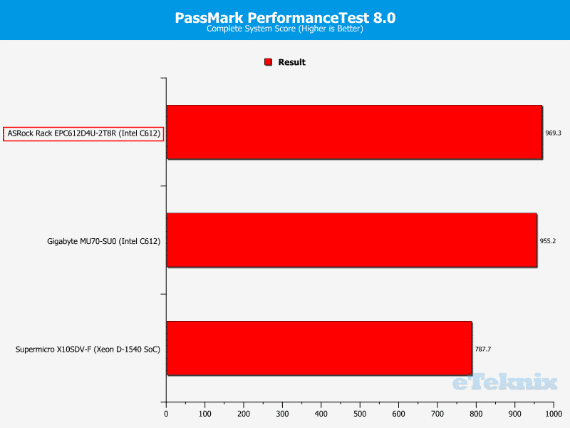 ASRockRack_EPC612D4U-Chart-System_PT