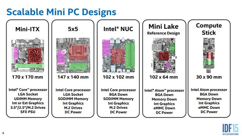 Intel Scalable Small Form Factor Mini 5x5 PC 1