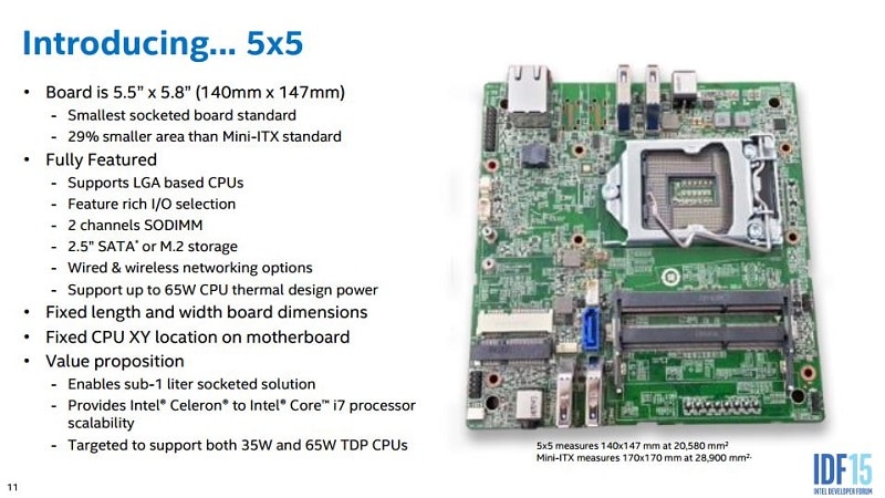 Intel Scalable Small Form Factor Mini 5x5 PC 2