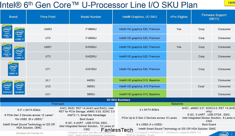 Intel Skylake U CPU iGPU 1