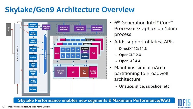 Intel Skylake iGPU Gen9 GPU Overview 1