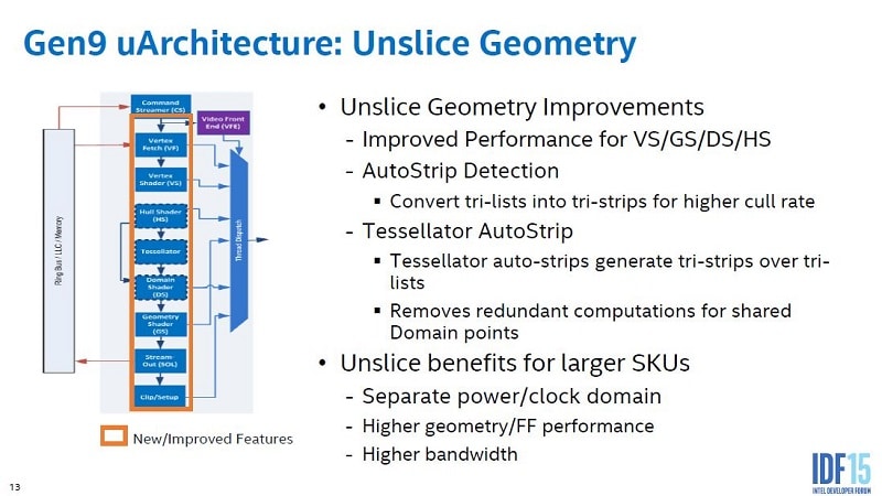 Intel Skylake iGPU Gen9 GPU Overview 2