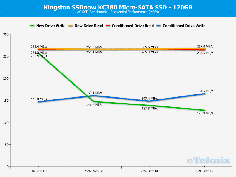 Kingston_KC380-Analysis-ASSSD