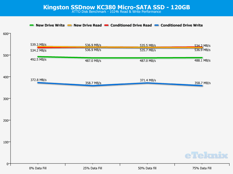 Kingston_KC380-Analysis-ATTO
