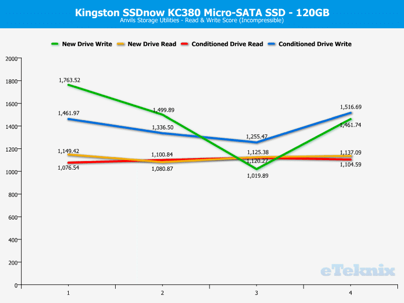 Kingston_KC380-Analysis-Anvils_incompressible