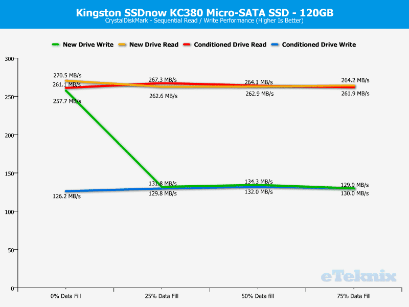 Kingston_KC380-Analysis-CDM