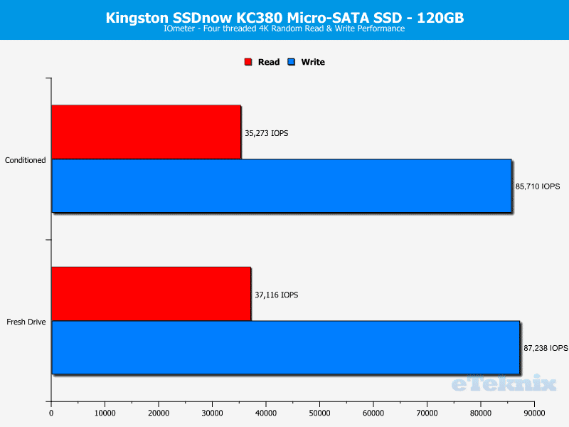 Kingston_KC380-Analysis-IOmeter_random