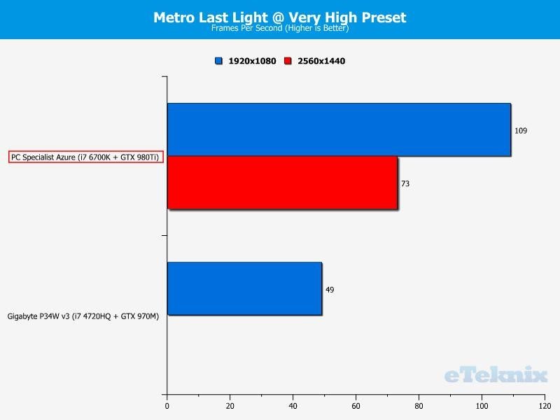 Metro revised chart