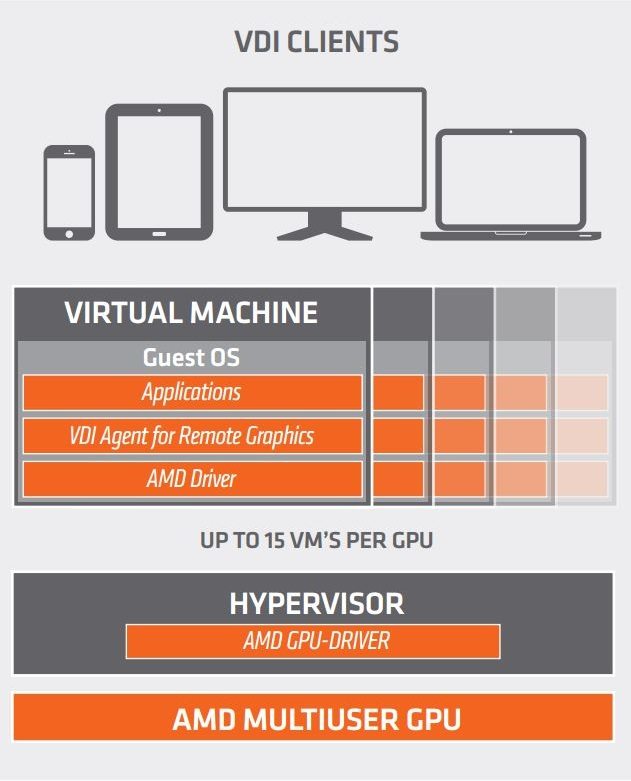 AMD Multiuser GPU 1