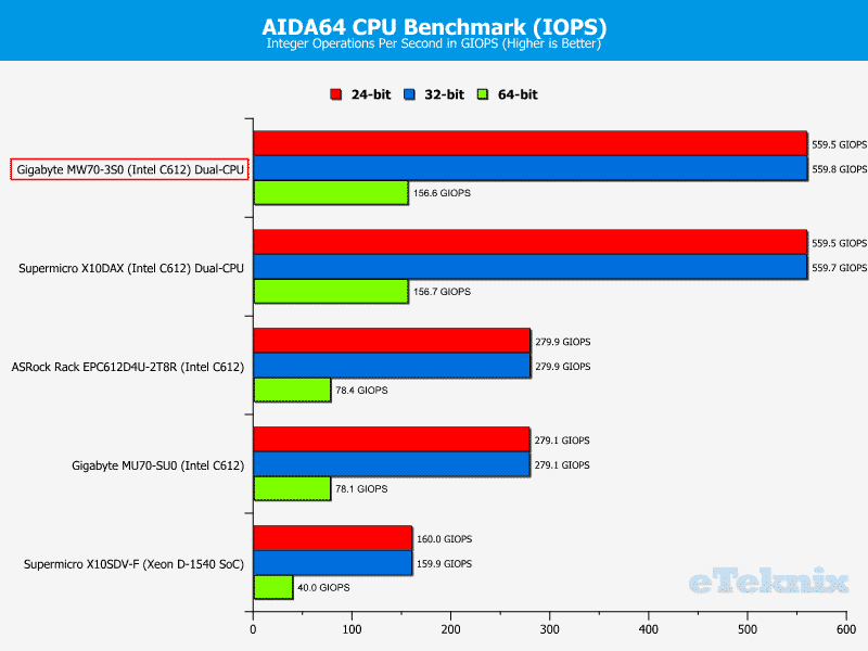 Gigabye_MW70-3S0-Chart-CPU_AIDA_iops