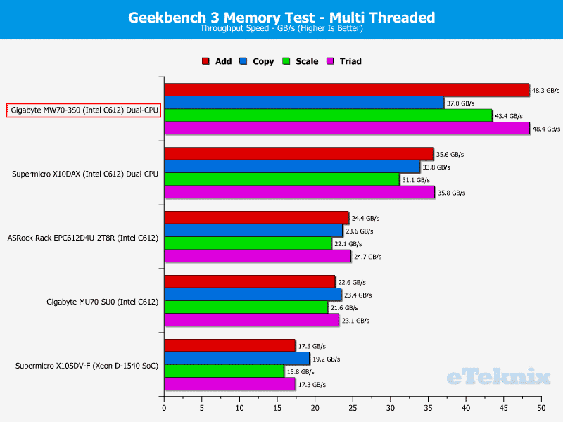 Gigabye_MW70-3S0-Chart-RAM_Geekbench_Multi
