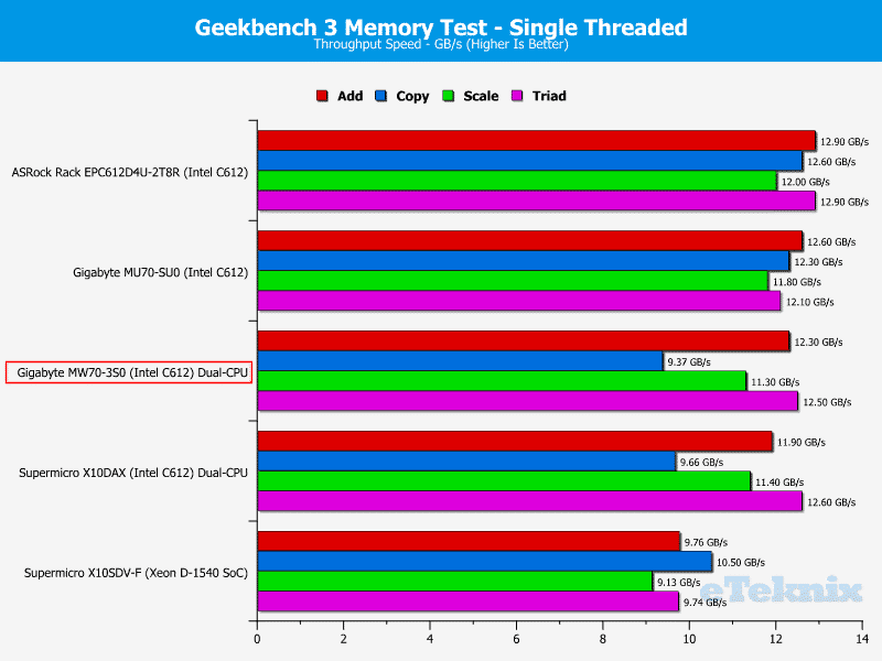Gigabye_MW70-3S0-Chart-RAM_Geekbench_Single