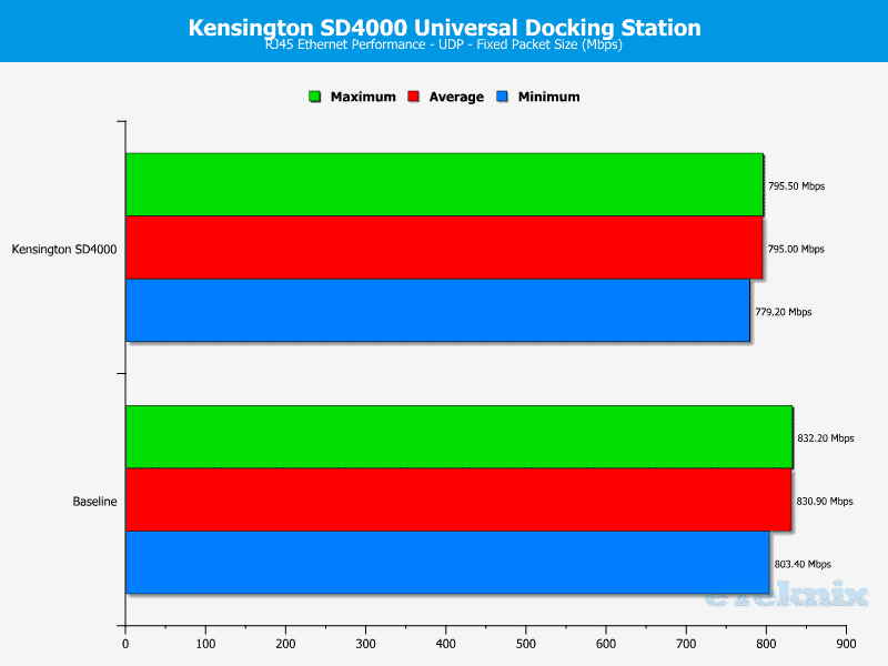 Kensington_SD4000-Chart-LAN_UDP_Fixed