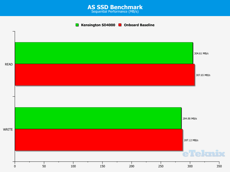 Kensington_SD4000-Chart-USB_ASSSD