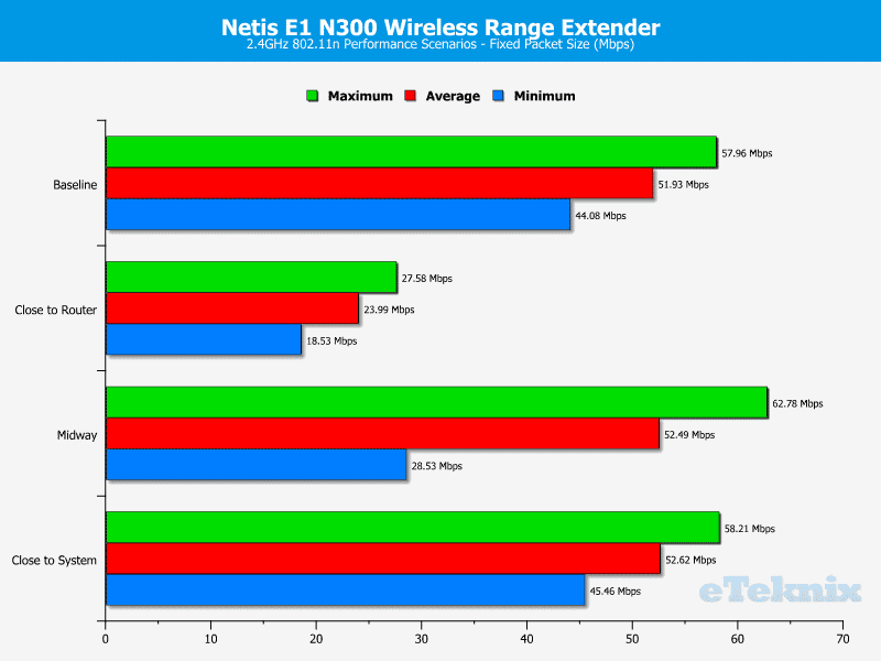 Netis_E1-Chart-Fixed