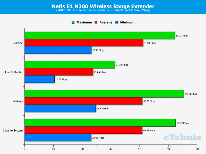 Netis_E1-Chart-Variable
