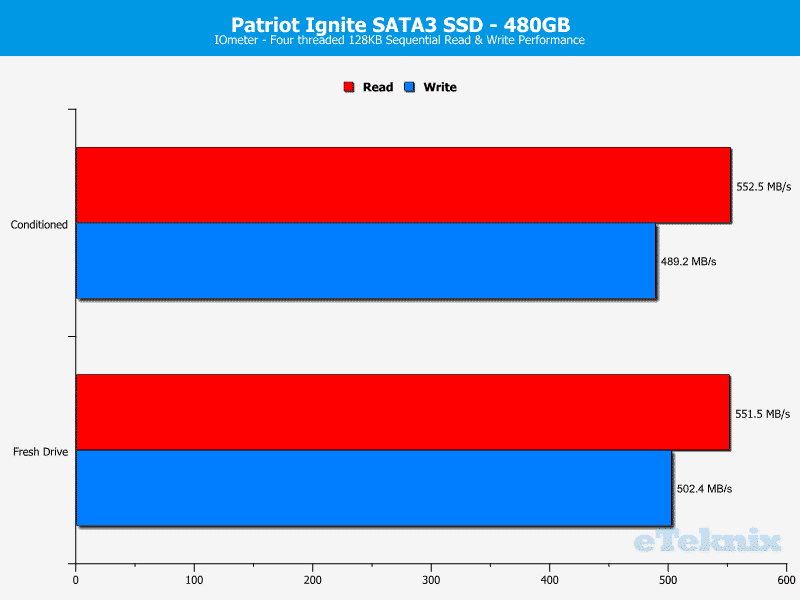 Patriot_Ignite_480GB-AnalysisChart-iometer_sequential