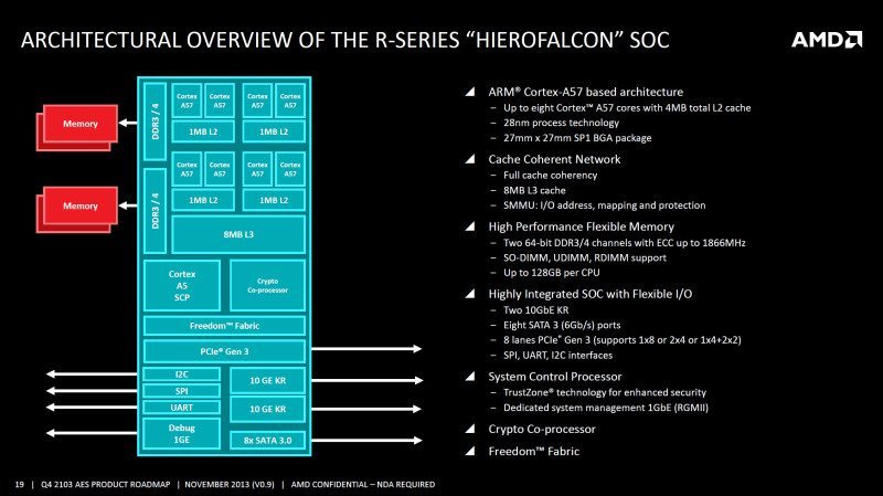 AMD-R-Series-Hierofalcon-SOC