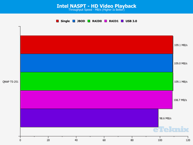 QNAP_TS251-Chart-01.HDvideo