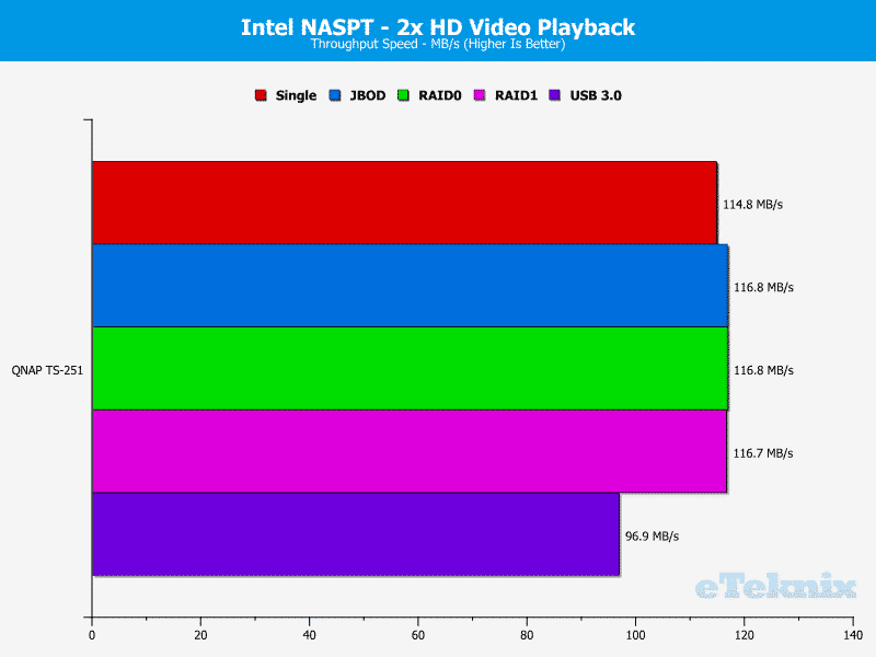 QNAP_TS251-Chart-02.HDvideo x2