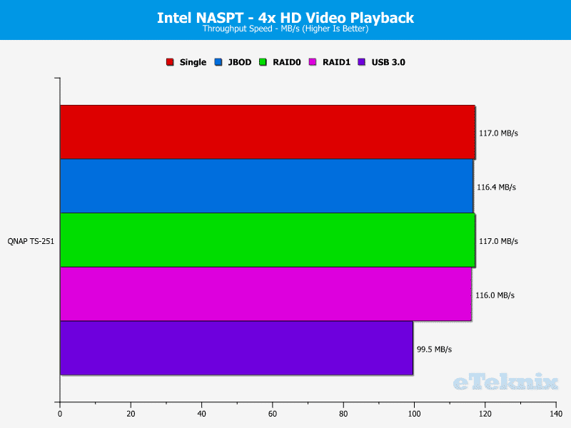 QNAP_TS251-Chart-03.HDvideo x4