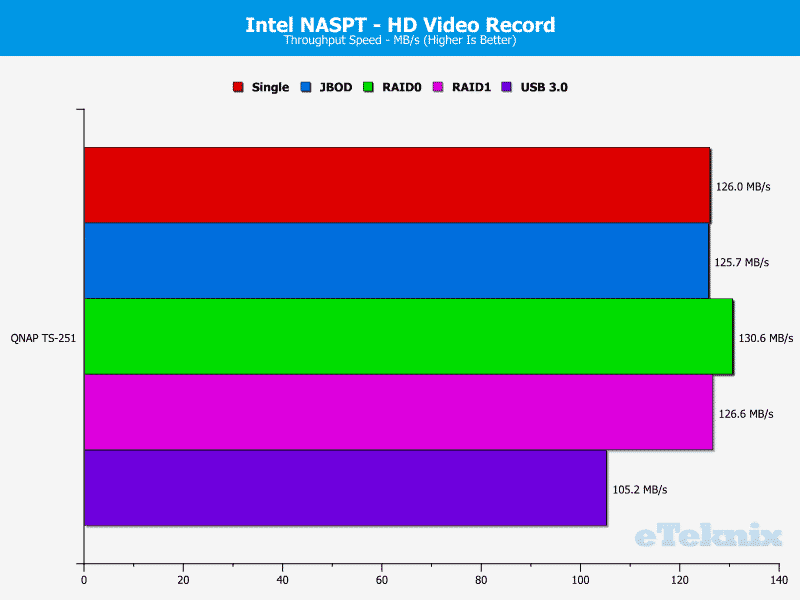 QNAP_TS251-Chart-04.HDrecord