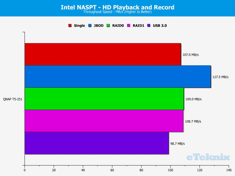 QNAP_TS251-Chart-05.HDrecordnplay