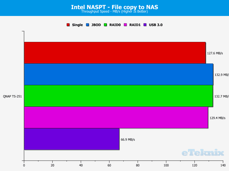 QNAP_TS251-Chart-08.filetonas