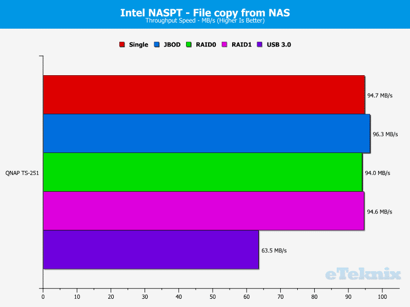 QNAP_TS251-Chart-09.filefromnas