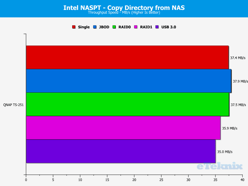 QNAP_TS251-Chart-11.dirfromnas