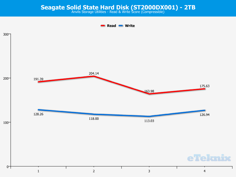 Seagate_SSHD-Chart-Anvils_compr