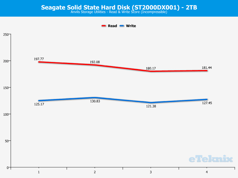 Seagate_SSHD-Chart-Anvils_incompr