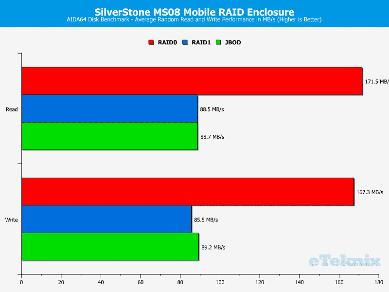 SilverStone_MS08-Chart-AIDA_random