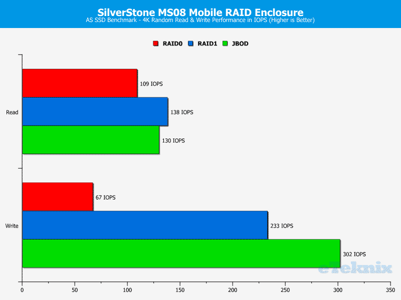 SilverStone_MS08-Chart-ASSSD_iops