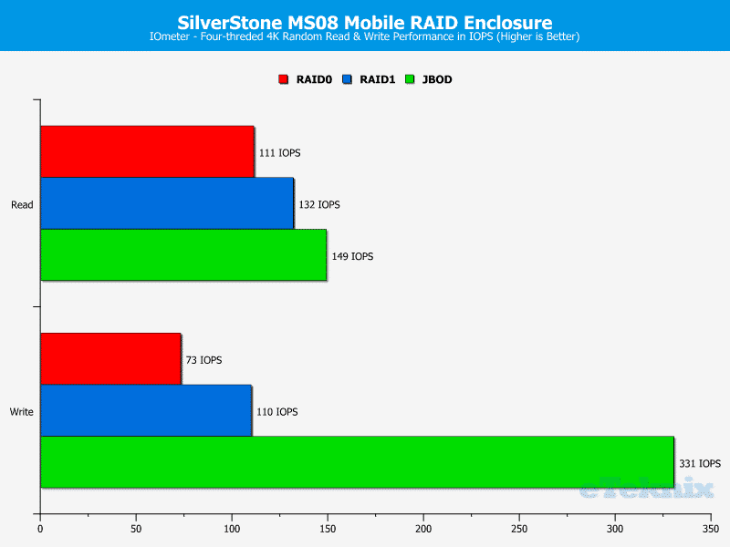 SilverStone_MS08-Chart-IOmeter_random
