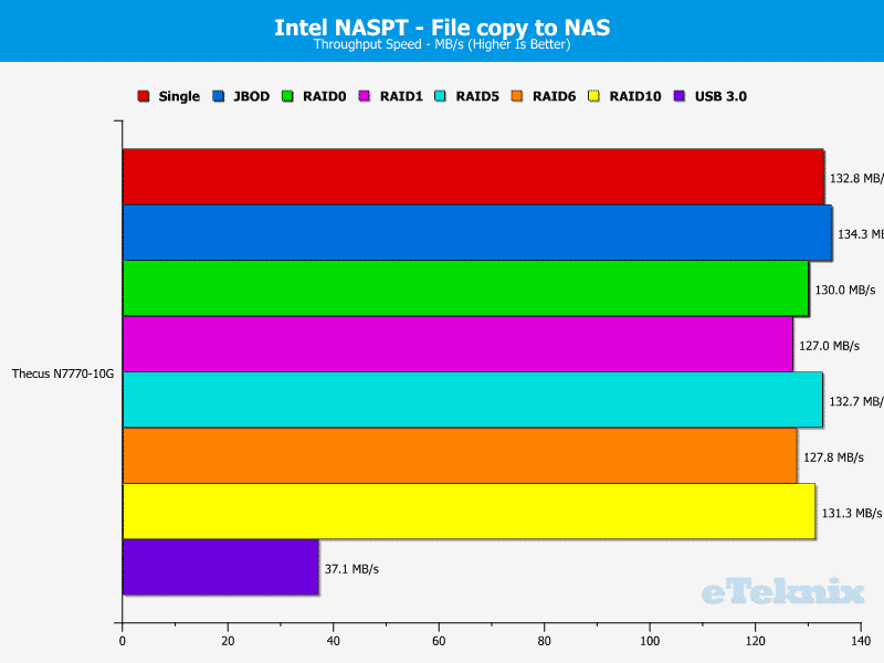 Thecus_N7770-10G-Chart-8 file to nas