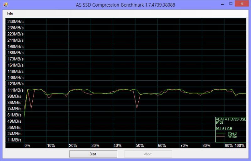 ADATA HD720-Bench-asssd compression 0