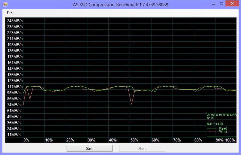 ADATA HD720-Bench-asssd compression 25