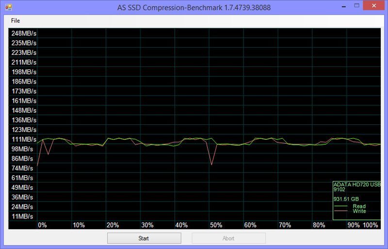 ADATA HD720-Bench-asssd compression 75
