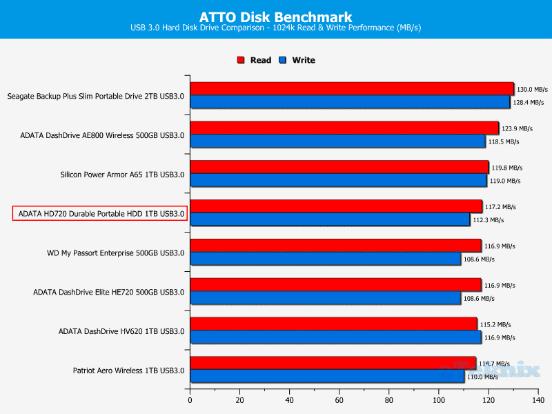 ADATA HD720-Chart-ATTO