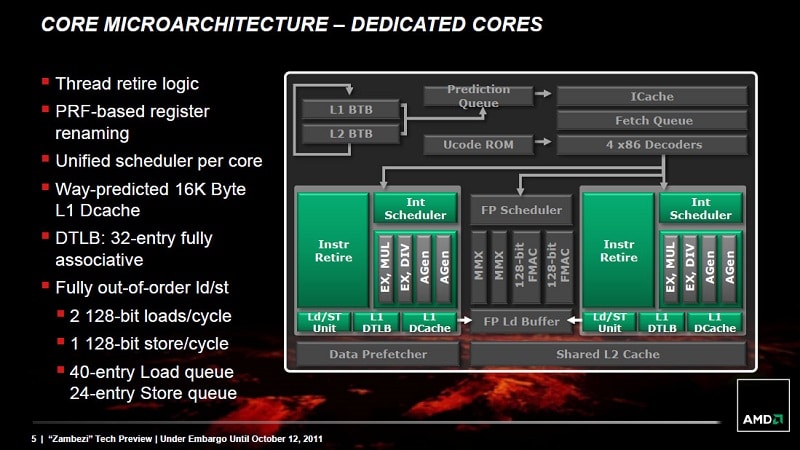 AMD CPU Bulldozer Zambei Core 2