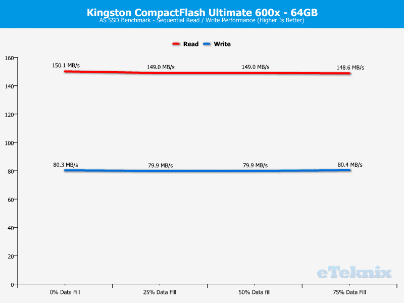 Kingston_Ultimate_600x-Chart-ASSSD