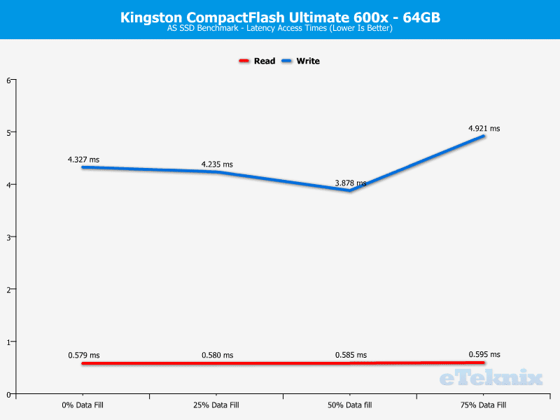 Kingston_Ultimate_600x-Chart-ASSSD Latency