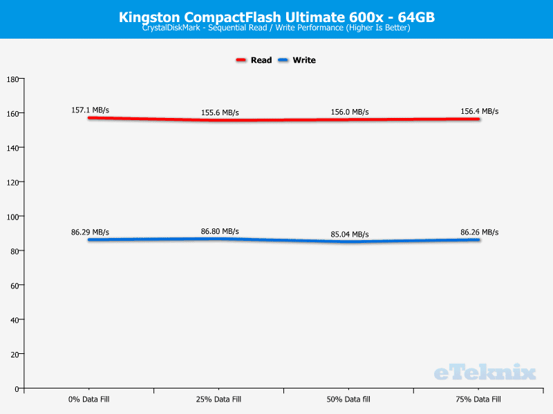 Kingston_Ultimate_600x-Chart-CDM